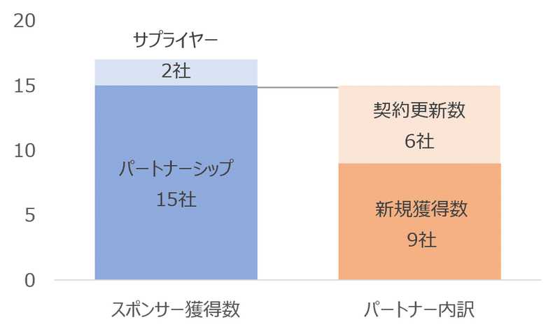シント トロイデンvvのスポンサー獲得の勢いすごい感 Emocal Note シント トロイデンvvのスポンサー獲得の勢いすごい感 Emocal Note