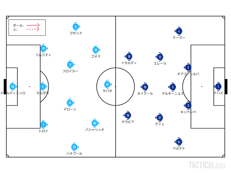 失われた強みと増えた穴 8 12 Uefaチャンピオンズリーグ Quarter Final アタランタ パリ サンジェルマン レビュー せこ Note