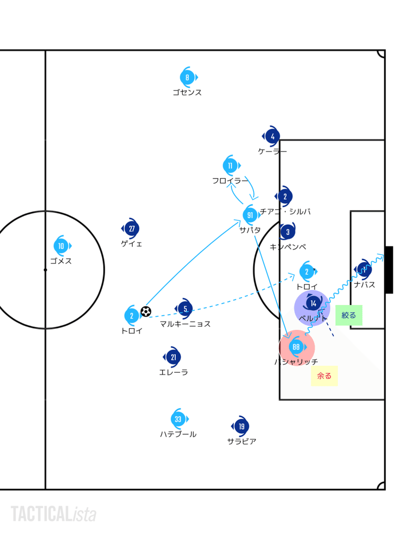 失われた強みと増えた穴 8 12 Uefaチャンピオンズリーグ Quarter Final アタランタ パリ サンジェルマン レビュー せこ Note