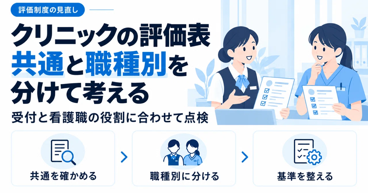 Are you evaluating clinic receptionists and nursing staff using the ...