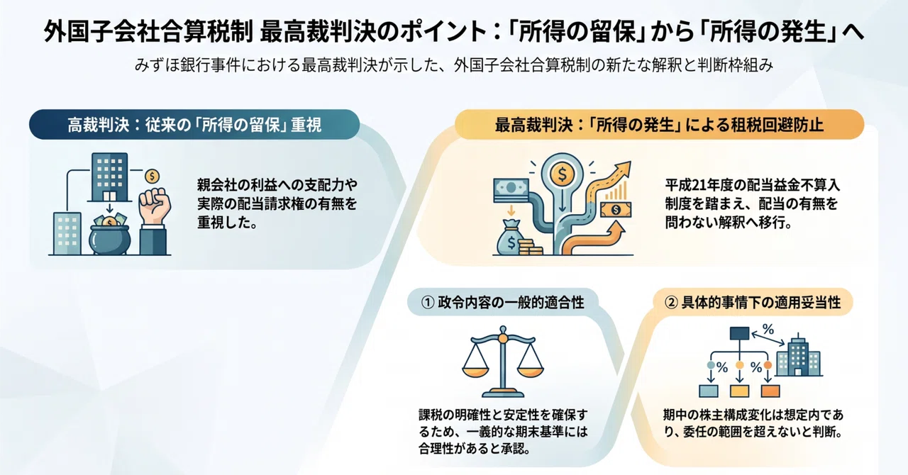 Recent Court Precedents Regarding the Controlled Foreign Company (CFC ...