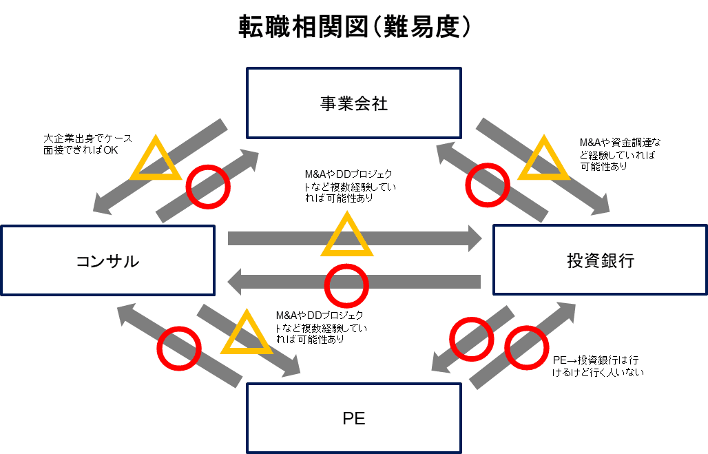 相関図