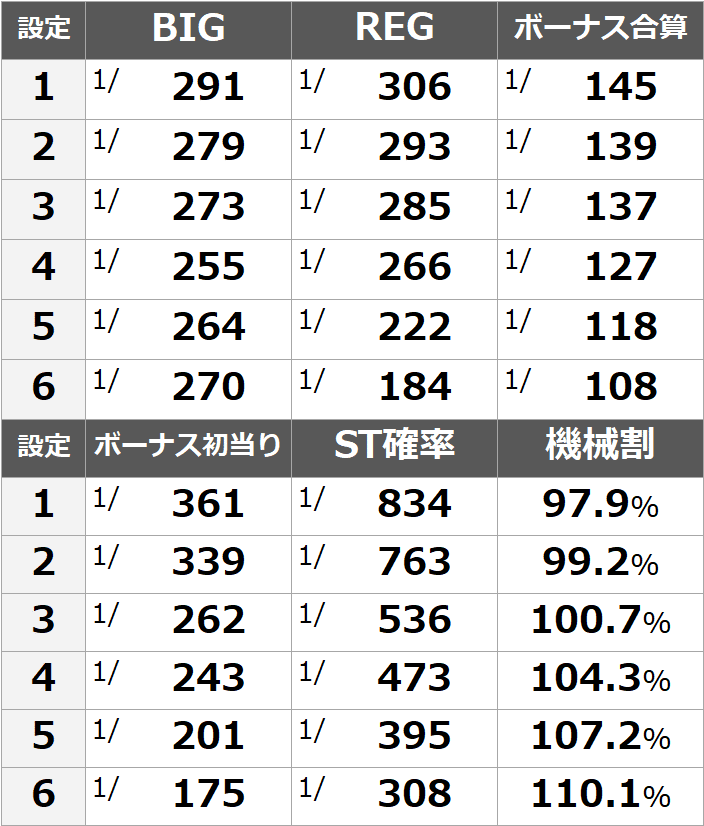 ハイパーブラックジャック えなこスロット｜設定判別 天井期待値 設定