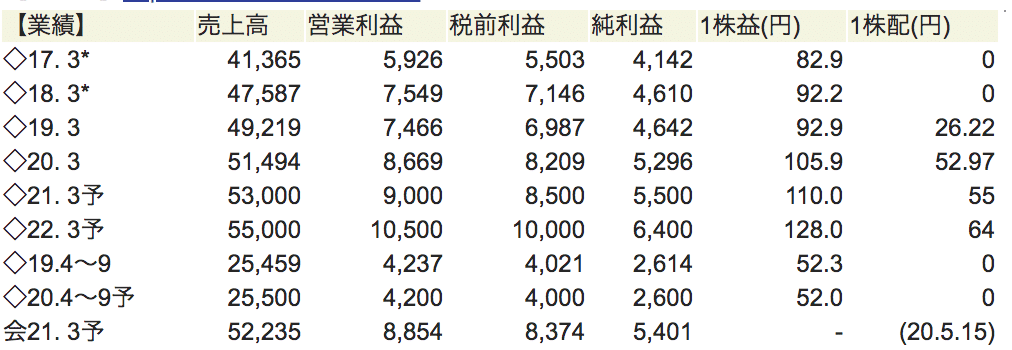 スクリーンショット 2020-08-13 21.07.06