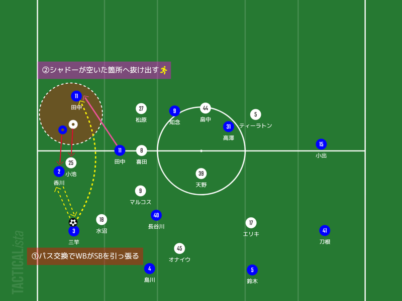 大分サイド抜け出し