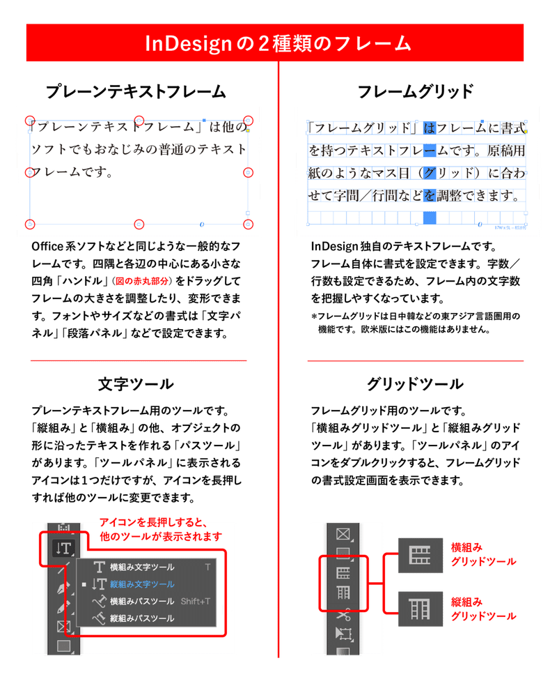 2 文章が入る範囲を決める 後編 フレームグリッドの配置と設定 Yoshino Akira Note