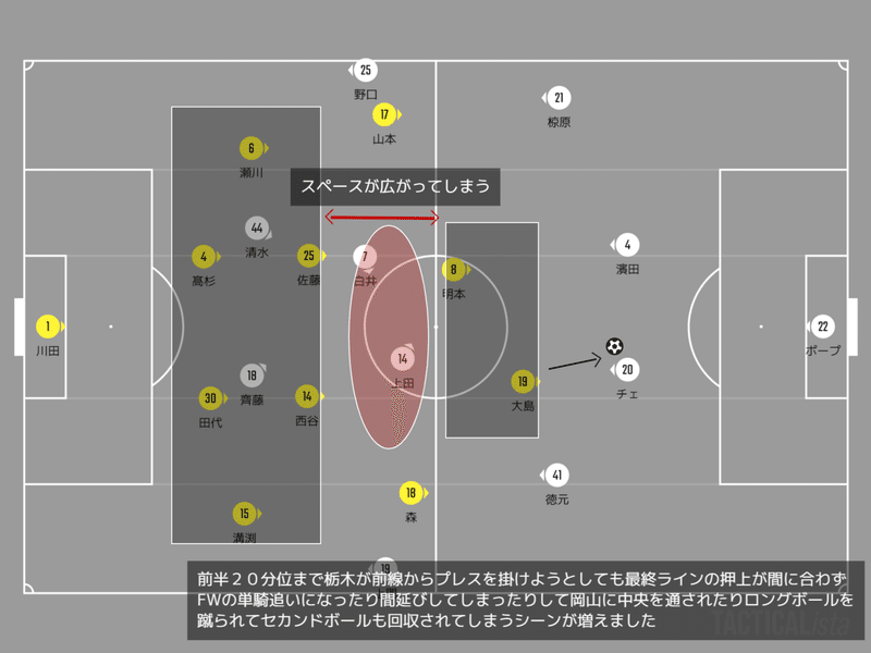 岡山戦序盤の守備