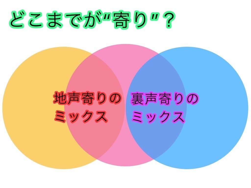 ミックスボイスの存在について なぜプロほど語らず 一般人ほど語るのか