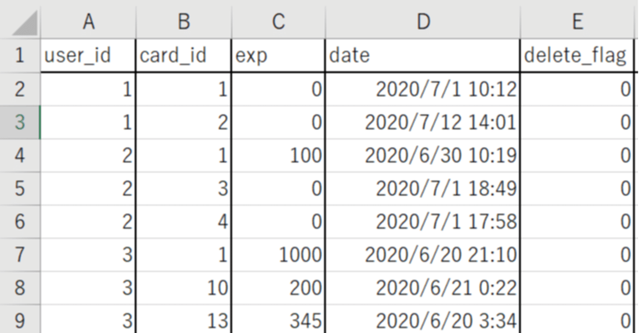 モバイルゲームのサーバー上のユーザーデータ周りについて｜黒河優介
