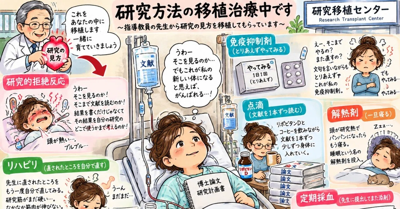 Doctoral Program: Undergoing a Transplant of Research Methodology.｜ナースラボ東京