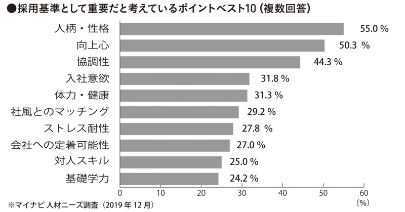 企業が求める人材像 の新着タグ記事一覧 Note つくる つながる とどける 企業が求める人材像 の新着タグ記事一覧 Note つくる つながる とどける