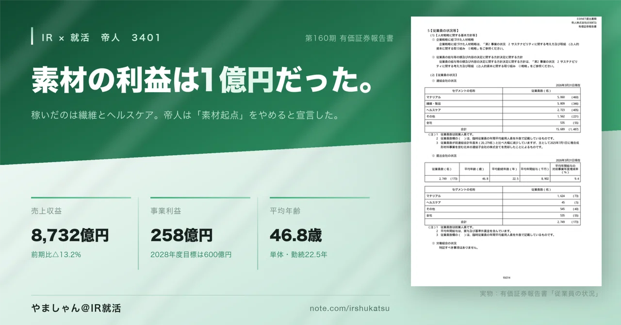 Teijin | 2028 Graduate Job Hunting × IR Analysis — A Materials Company ...