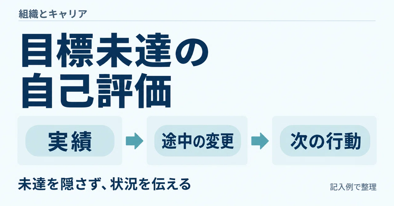 How to Write a Self-Evaluation for Missed Goals: Examples of ...