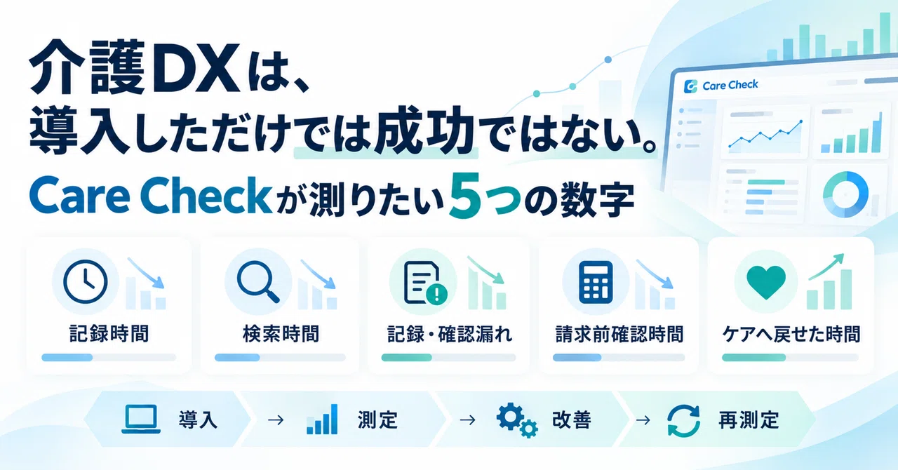 Nursing care DX is not a success just by implementation.｜リタケアテック