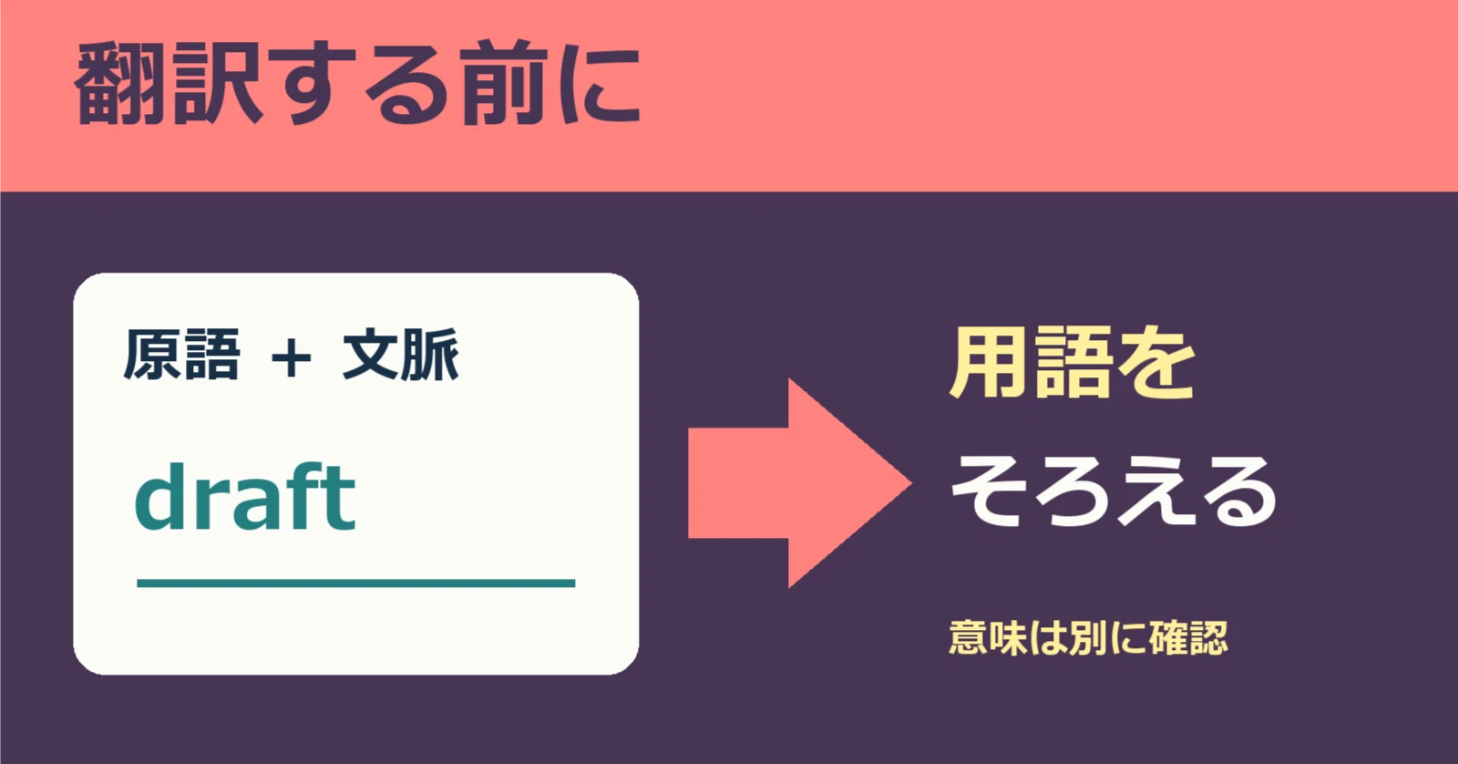 Organizing Terminology Inconsistencies in AI Translation | Terminology ...