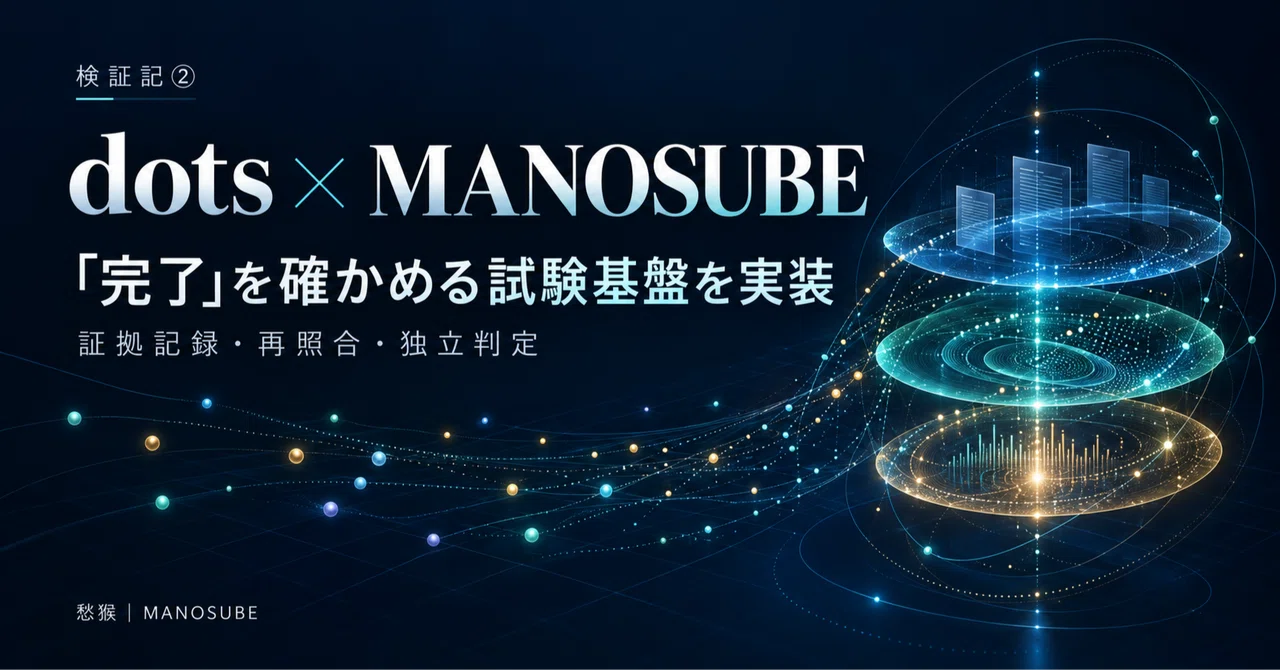 [For AI Agent Engineers] dots × MANOSUBE Verification Report ② ...