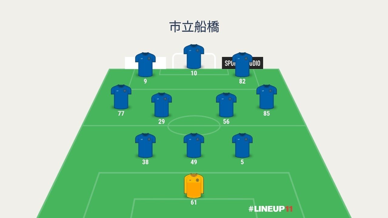 フロンターレu 18 市立船橋 練習試合14 だいち Note フロンターレu 18 市立船橋 練習試合14 だいち Note