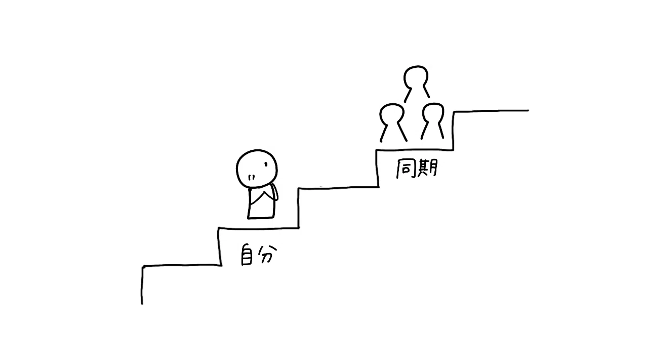 Don't you get tired of constantly comparing yourself to others?｜たけのこ ...