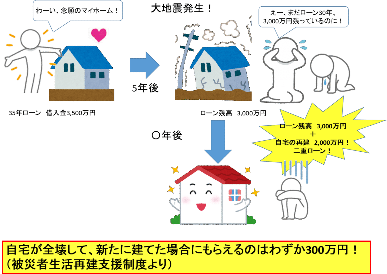 自然災害と家とお金 1 被災してしまったら あなたは立ち直れる あじさい 備える防災 Note Note