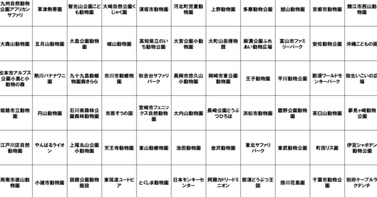 [Column] What happened when I had everyone play Zoo Bingo [Advanced ...