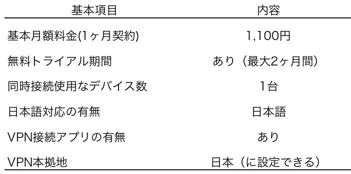 セカイVPN基本情報