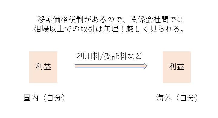 移転価格税制