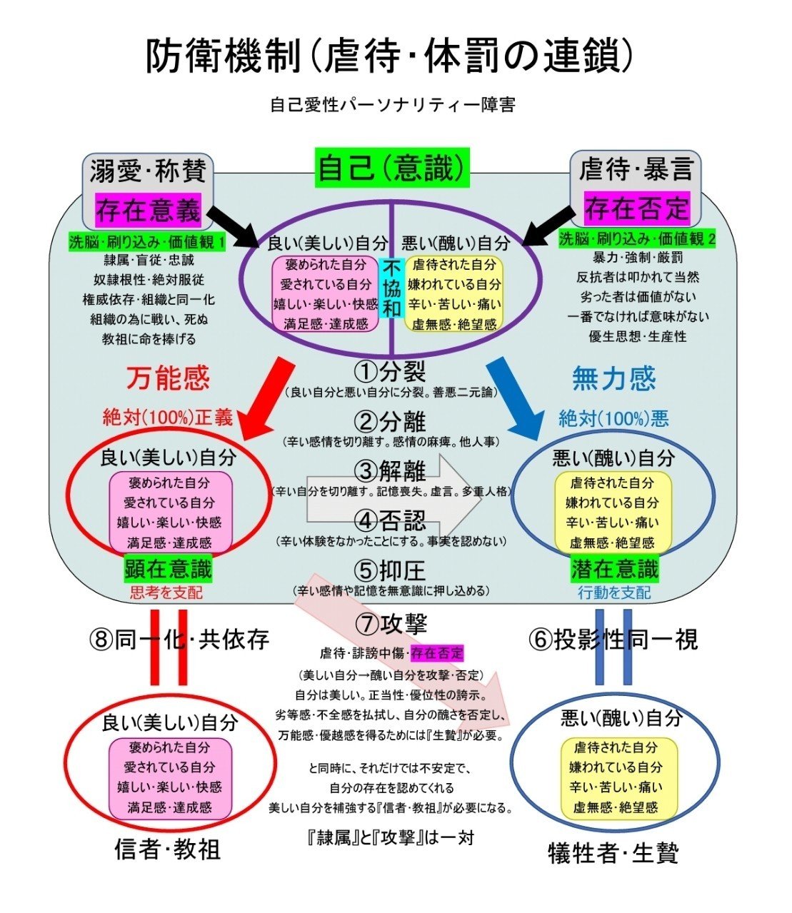 愛 性 パーソナリティ 障害 自己 自己愛性パーソナリティ障害の受け流し方