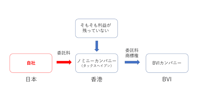 BVIスキーム