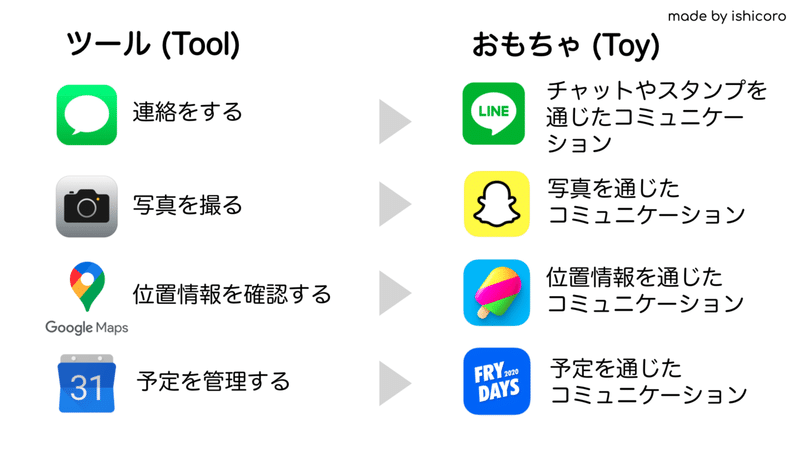 友達とカレンダーを共有して遊ぶfrydays がすごい 石ころ Note 友達とカレンダーを共有して遊ぶfrydays がすごい 石ころ Note