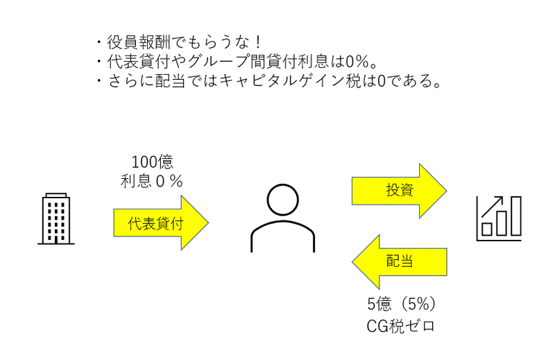 100億おじさん