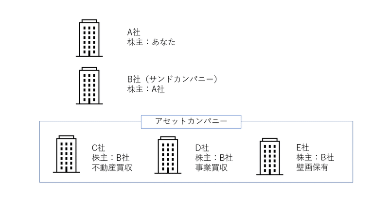 サンドカンパニー