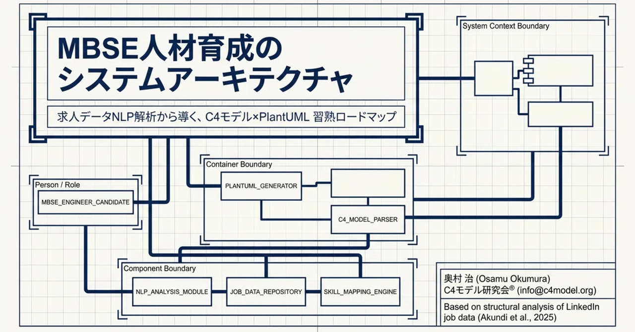 Structural Analysis of MBSE Tool Proficiency Skills｜Osamu Okumura