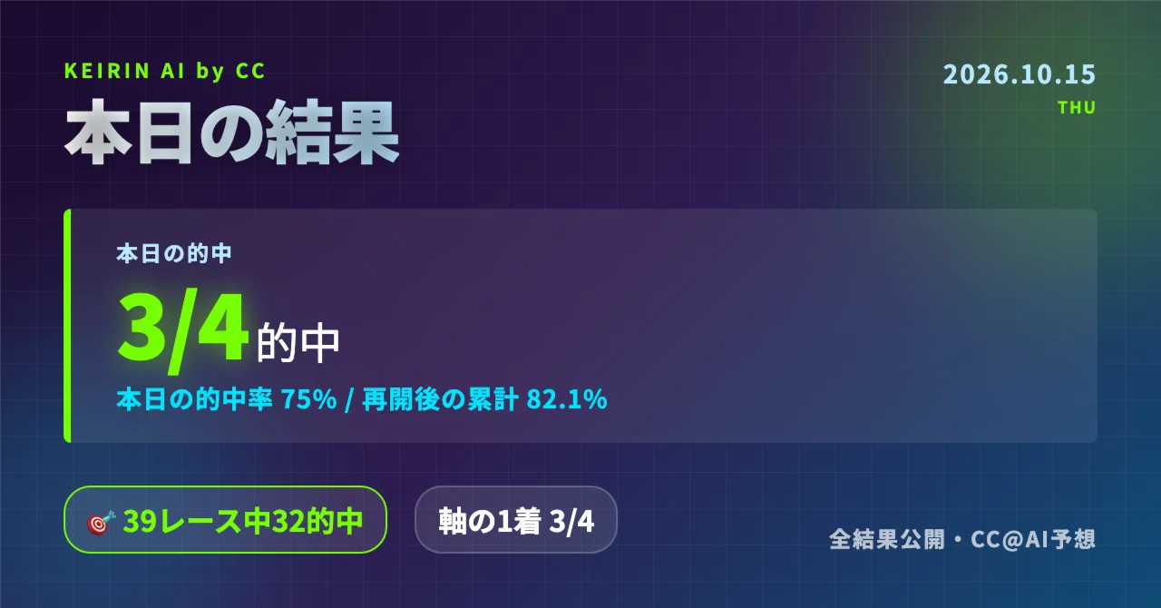 本日 の 競輪 の 結果
