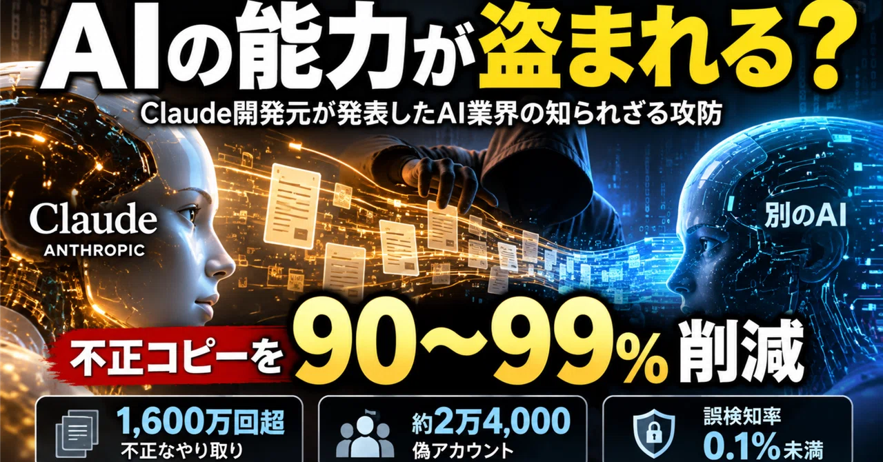 【Is AI capability being stolen?】 Claude developer announces '90-99% ...