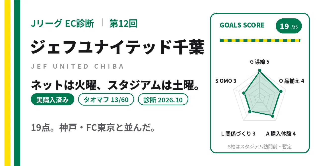 I unauthorizedly diagnosed JEF United Ichihara Chiba's e-commerce. The ...
