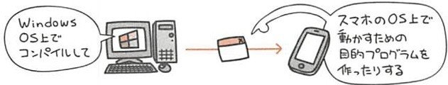 応用情報技術者試験 平成20年春期試験午前問題 問37 Kopenpen Note