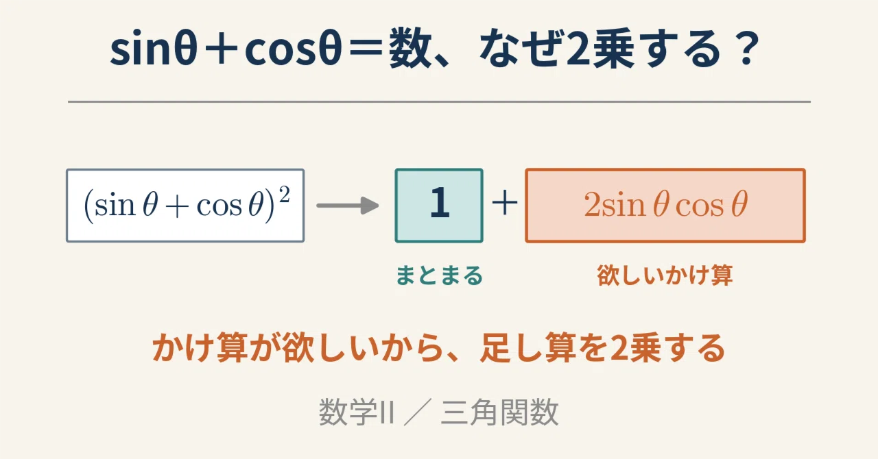 sinθ + cosθ = a number: Are you solving it without knowing why you ...