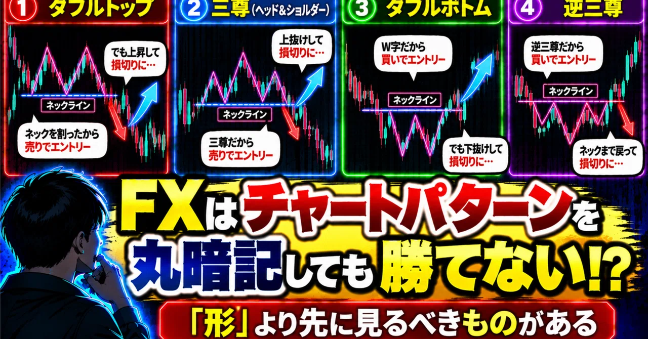 Why you can't win even if you learn double tops and head and shoulders ...