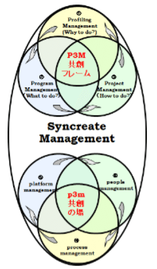 Syncreate Management ロゴ200629