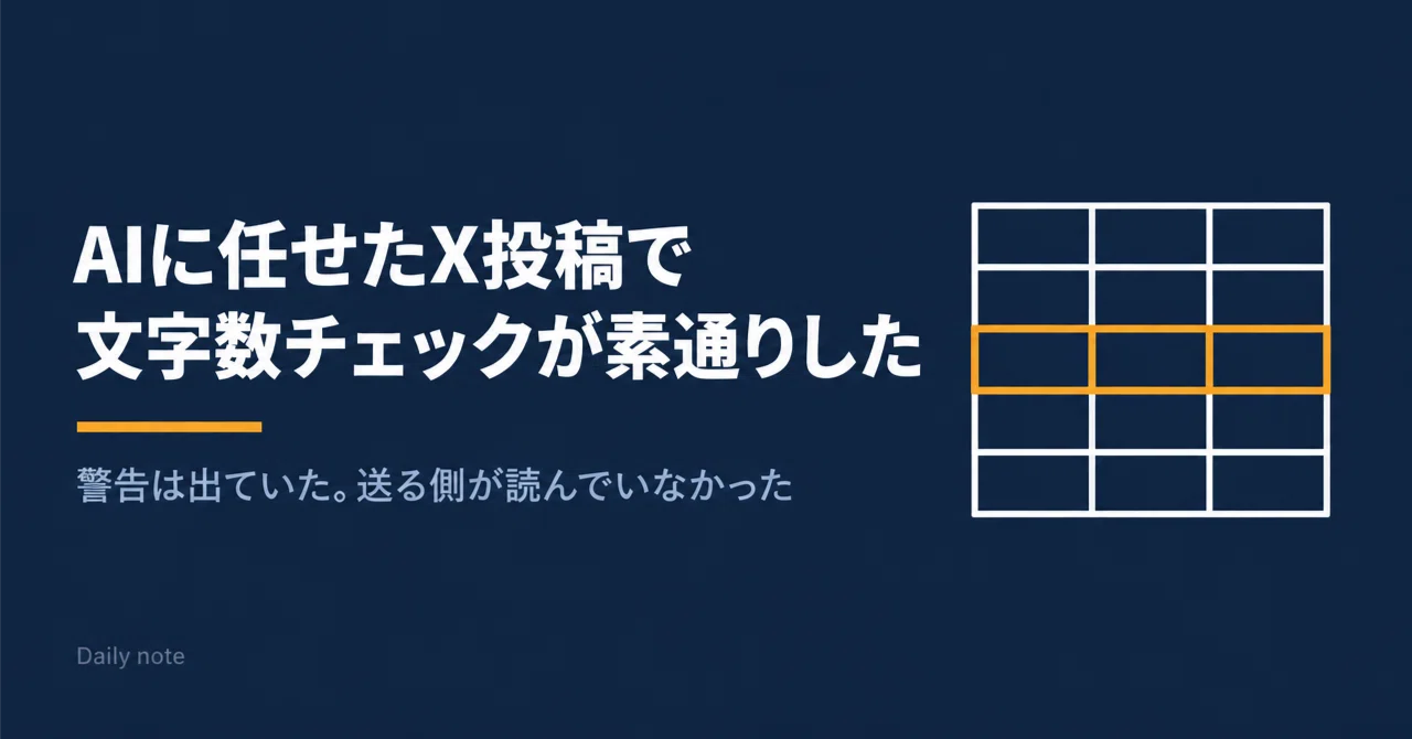 警告が出ても止まらなかった——AIに任せたX投稿の文字数チェック