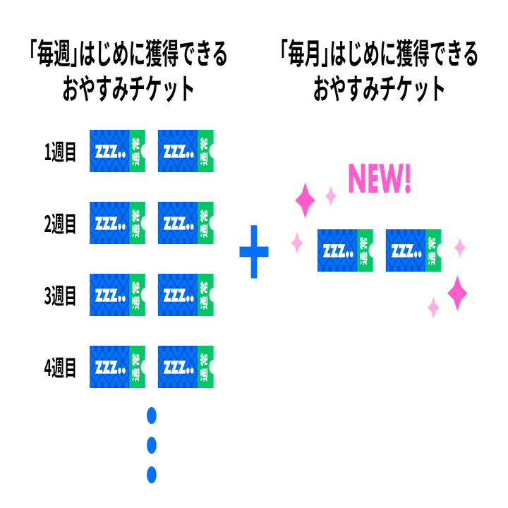 おやすみチケットを増量してもらえませんか？ #プロデューサーQA ぽこフォーラムVol.2編｜Pococha(ポコチャ)公式