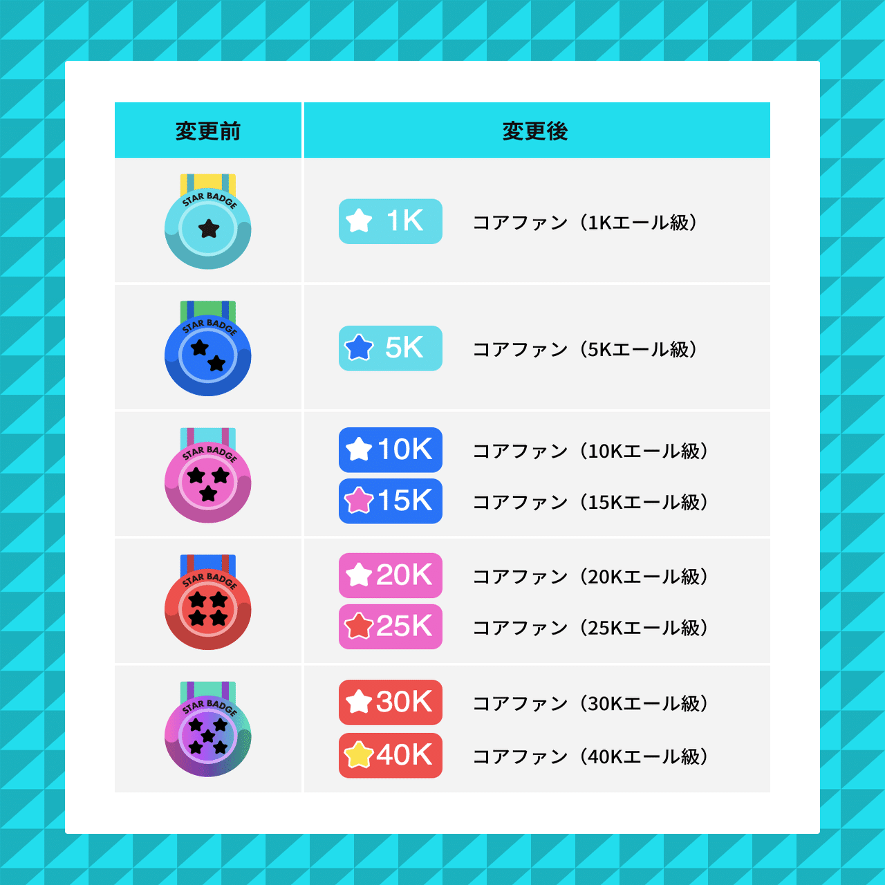 おやすみチケットを増量してもらえませんか？ #プロデューサーQA ぽこ