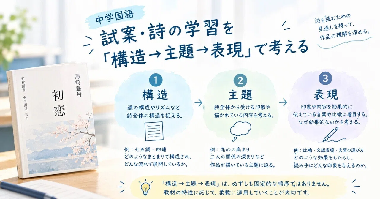Junior High School Japanese | A Proposal: Thinking About Poetry Study ...