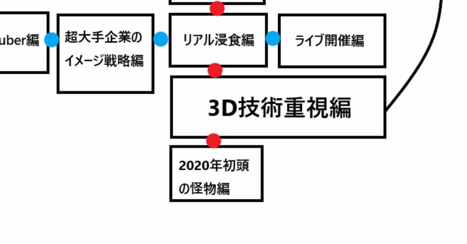 ざっくりvtuberの歴史 年初頭の怪物編 10 10 音霧カナタ Note