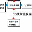 Vtuber所感 にじさんじレヴィさんの歌動画がニコ動ランクインしてた話 しじみ Fbtbqopam767 Note