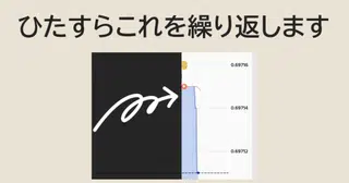 いろいろやってきたけど一番勝てたやり方初公開(バイナリーオプション短期限定)