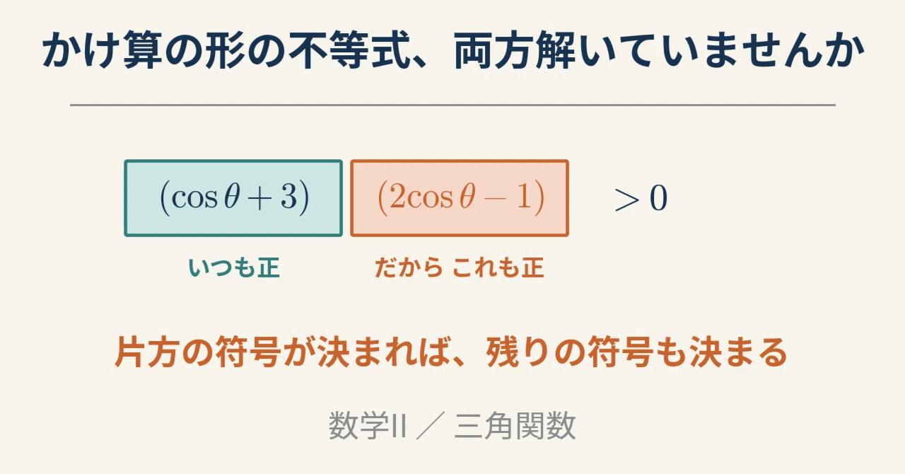 (cosθ+3)(2cosθ−1)>0, are you solving both cases? ── If there is always ...