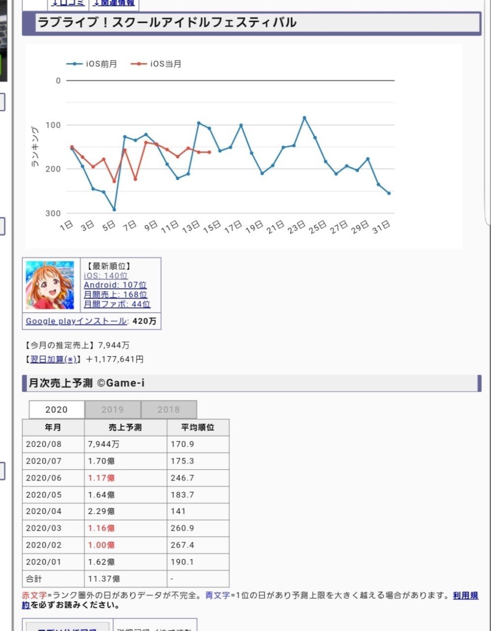 2次元リズムゲーム 系コンテンツの近況と未来予測 Tomomi0115 Note