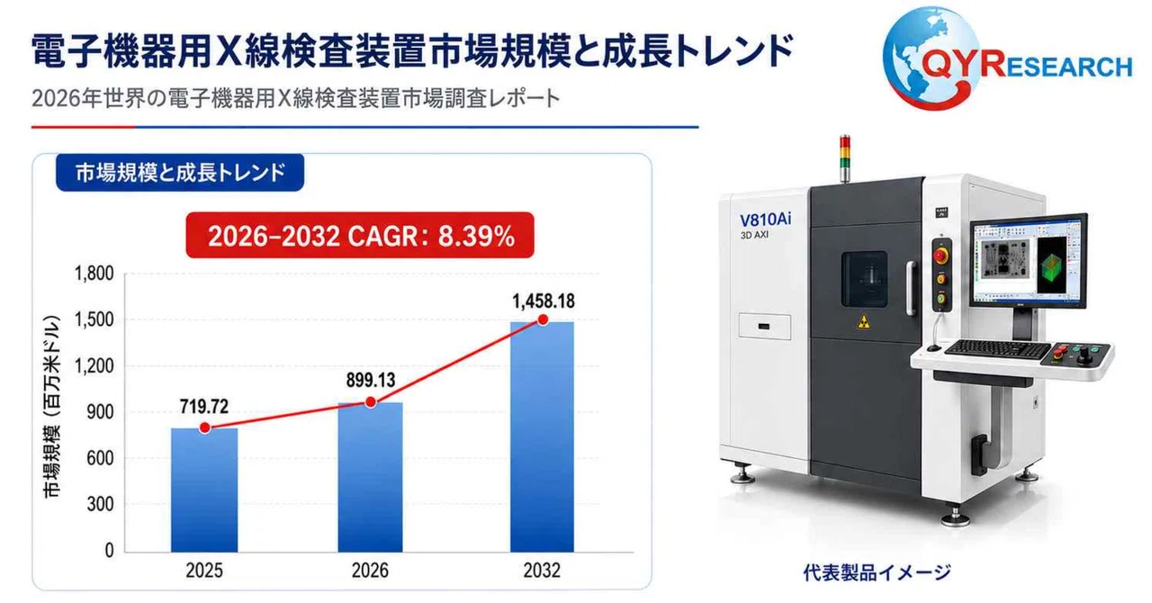 Global Electronics X-ray Inspection Equipment Market Trends, Continued ...