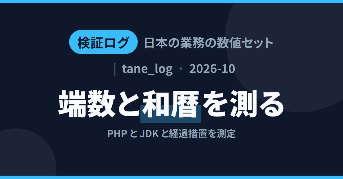 A set of checks for Japanese business numerical and date/time values ...